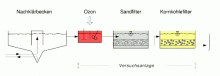 Versuchsaufbau