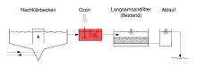 Kläranlage Merklingen Diagramm